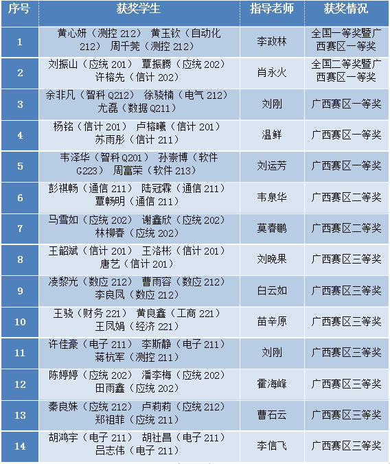 获奖一览表.png