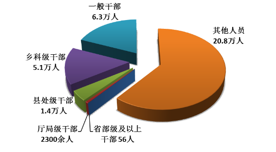 中央纪委通报2017年1至9月全国纪检监察机关纪律审查情况 中央纪委通报2017年1至9月全国纪检监察机关纪律审查情况