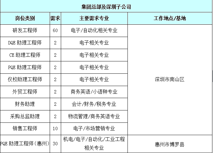 在招岗位.png