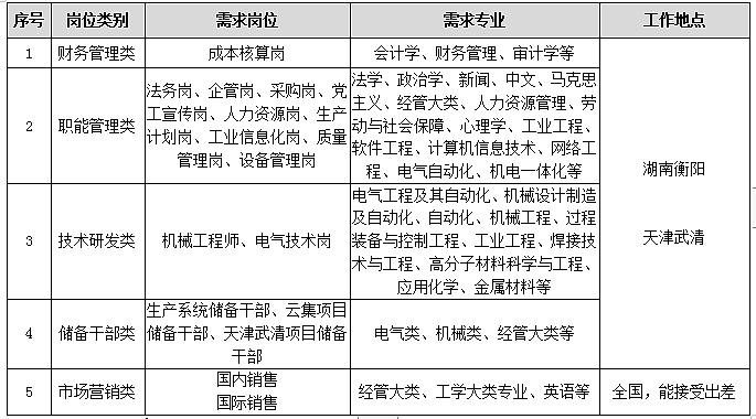 岗位需求 (2).jpg