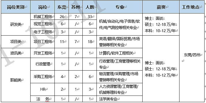 3522vip浦京集团官网-岗位.png
