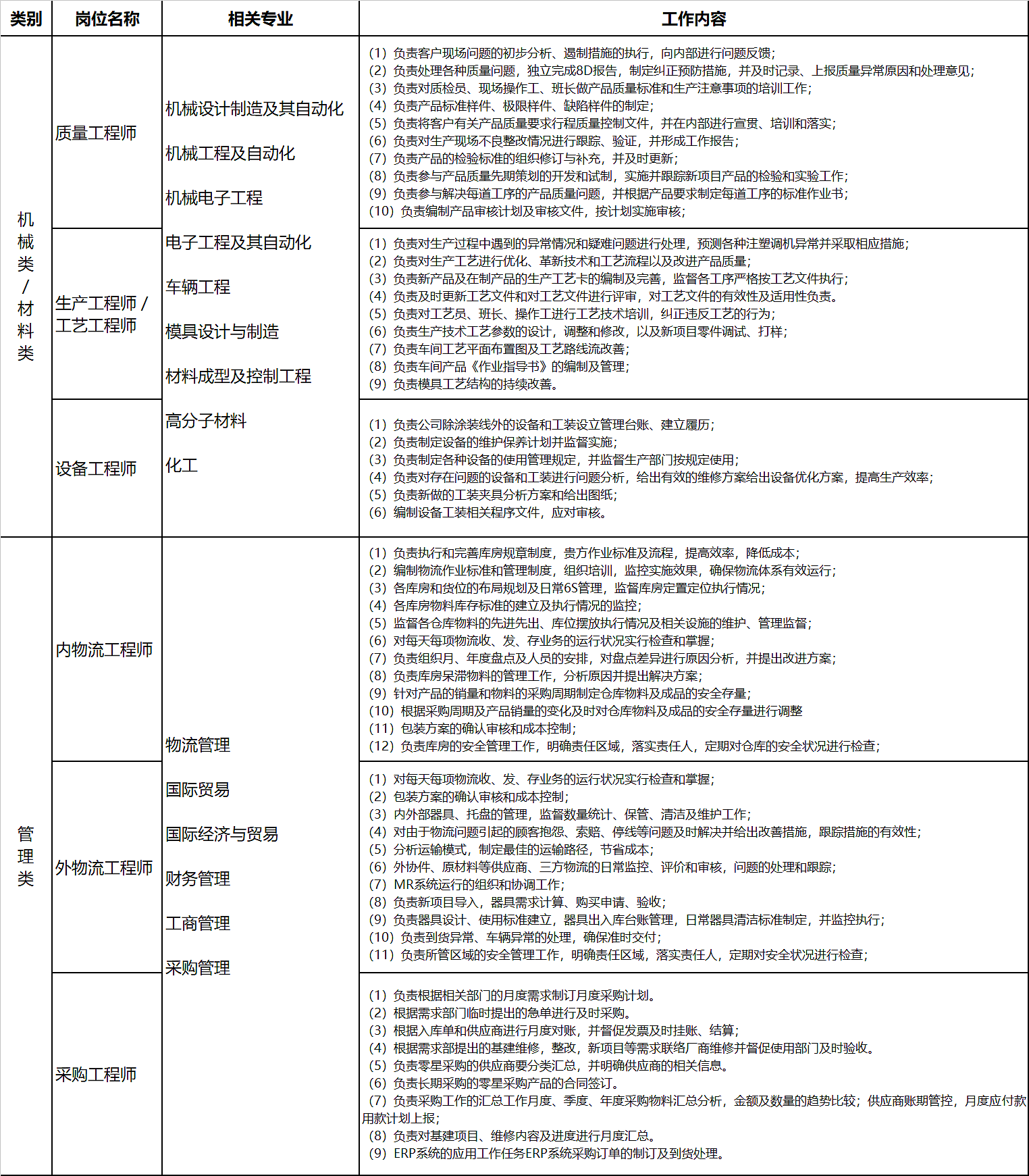 招聘岗位明细.png